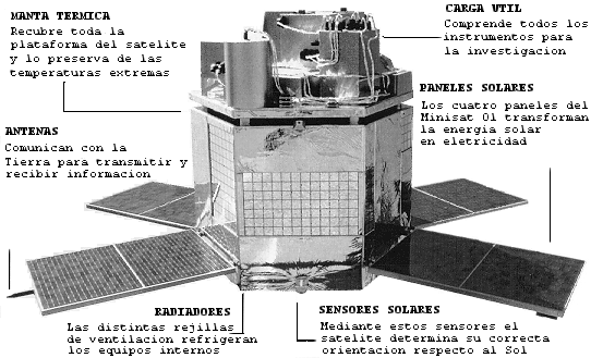 #TalDiaComoHoy se produce el Lanzamiento del satélite español Minisat 1.