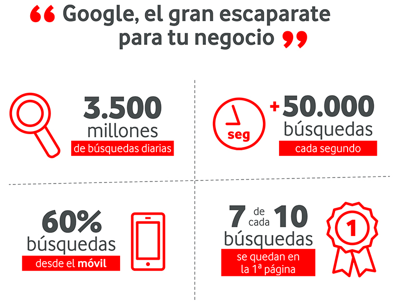 SEO: Tu misión, estar en el top 10, primeras posiciones